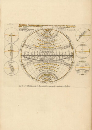 Sphère armillaire représentée en plan...