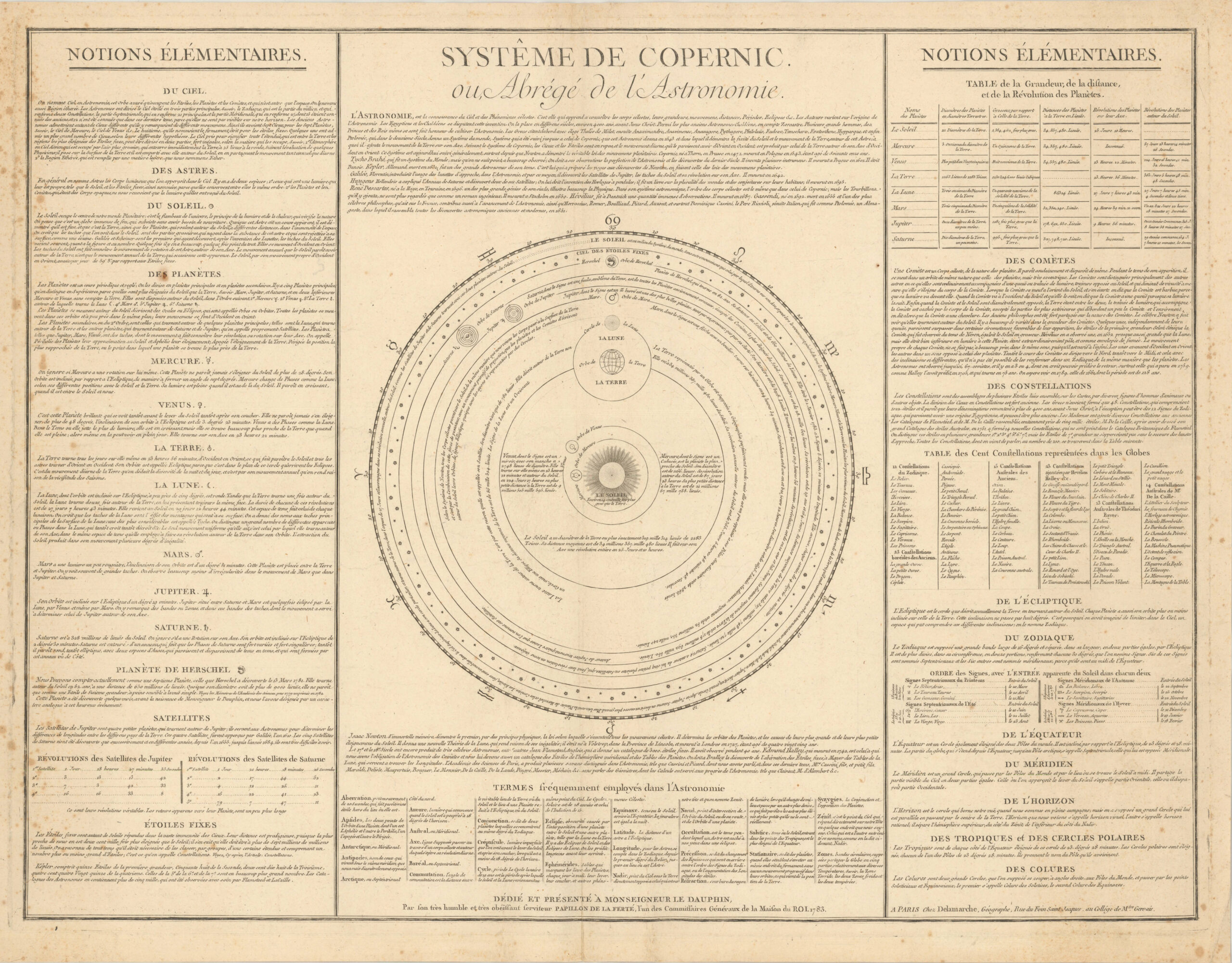 Systême de Copernic ou abrégé de l'astronomie